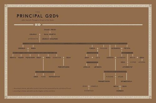 کتاب اسطوره شناسی Classical Mythology A to Z - 3